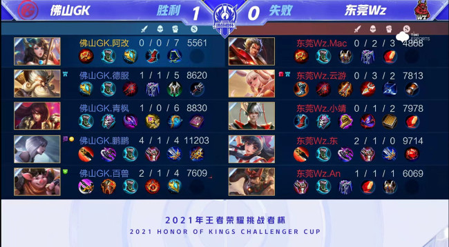 年轻选手间 年轻选手间